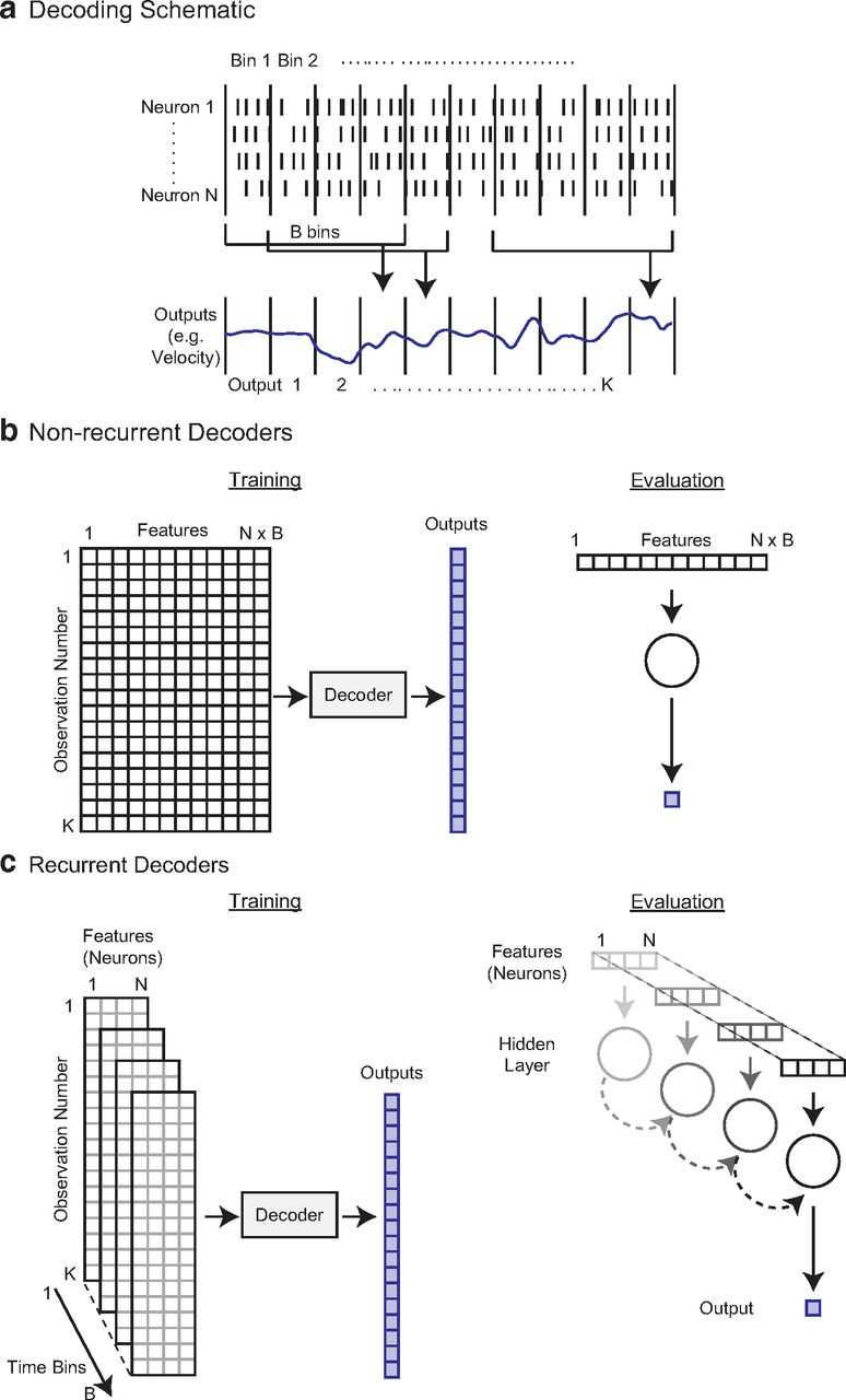 machine learning schematic diagram