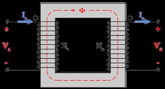 magnetic circuit diagram