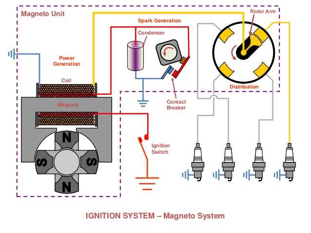 magneto circuit diagram