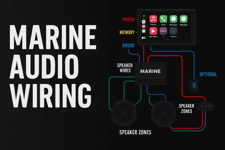 marine audio wiring diagram