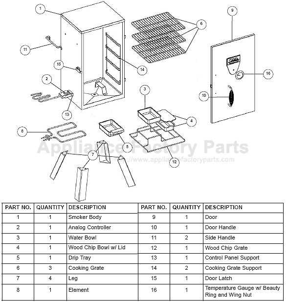 masterbuilt smoker wiring diagram masterbuilt smoker wiring diagram