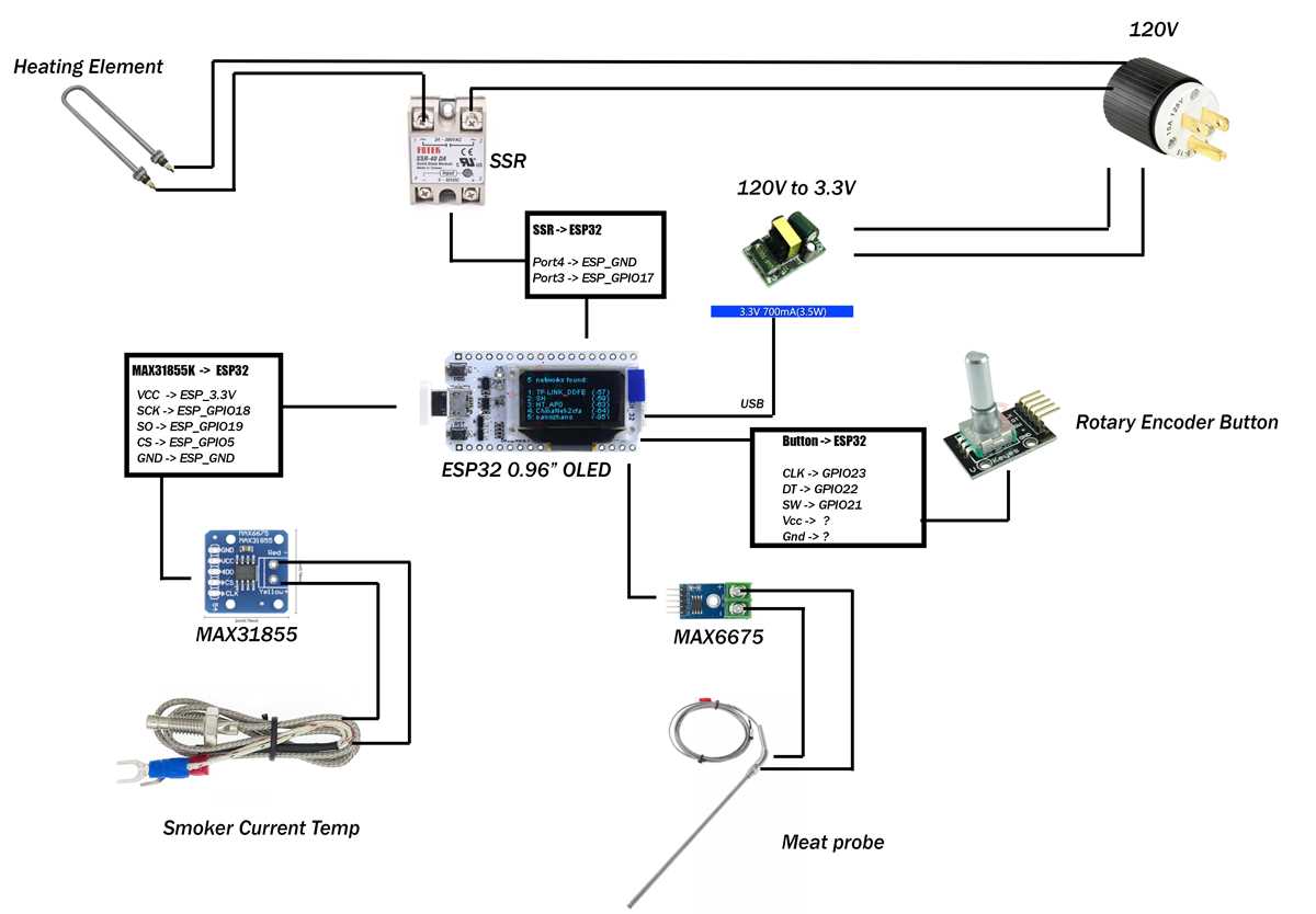 masterbuilt smoker wiring diagram masterbuilt smoker wiring diagram