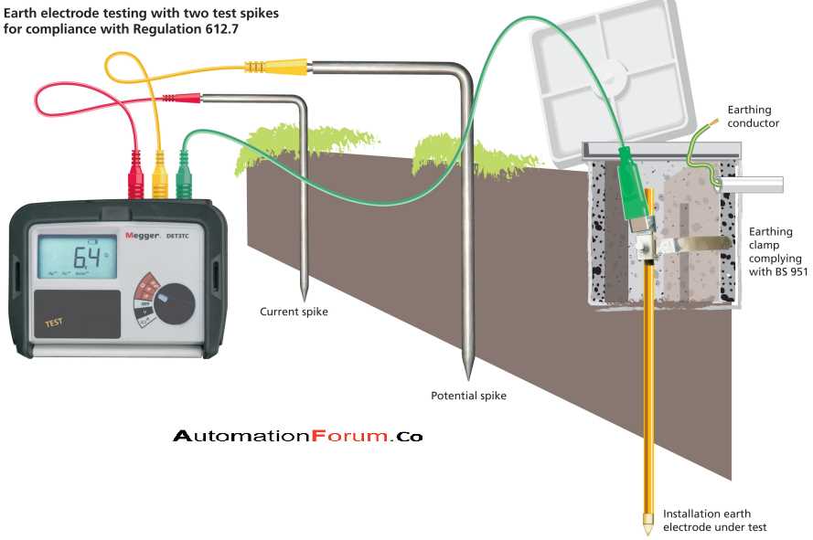 megger circuit diagram