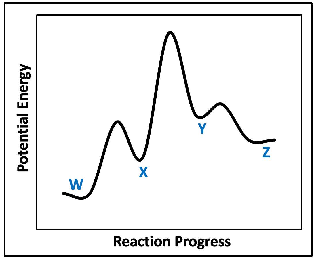 methanal schematic potential energy diagram methanal schematic potential energy diagram