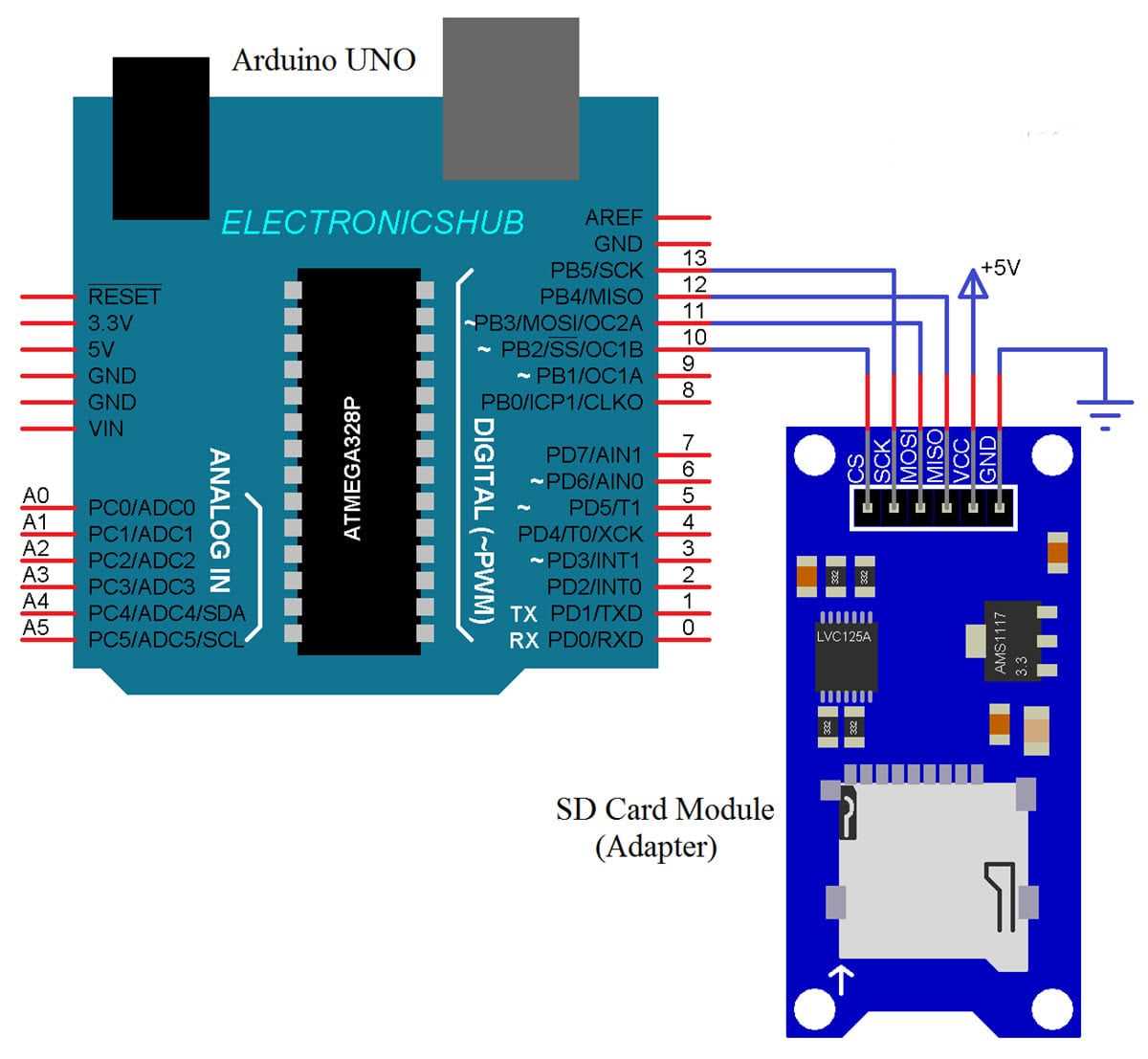 microsd schematic diagram microsd schematic diagram