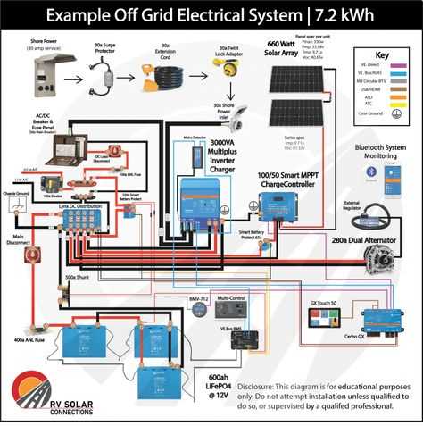 mobile home electrical panel wiring diagram