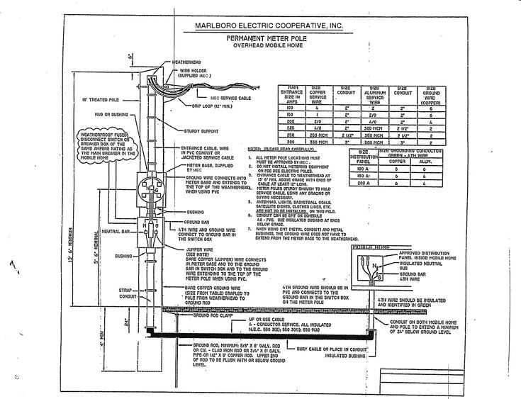 mobile home wiring diagram