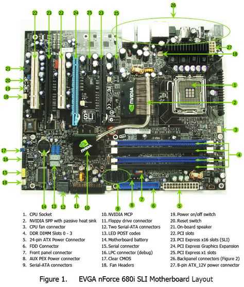 motherboard schematic and block diagrams