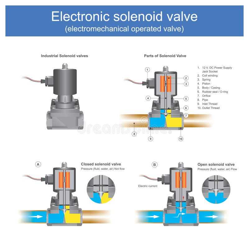 motor operated valve schematic diagram