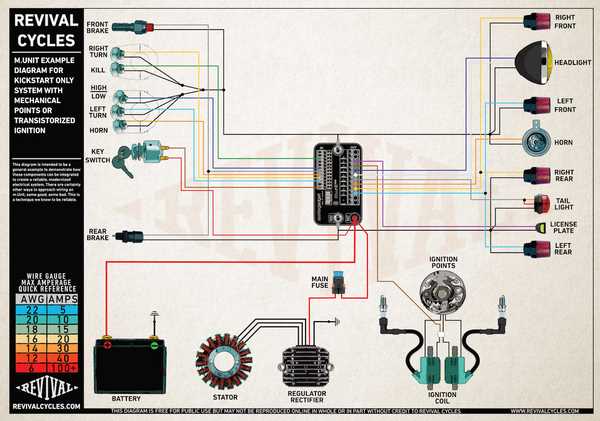 motorcycle schematic diagram