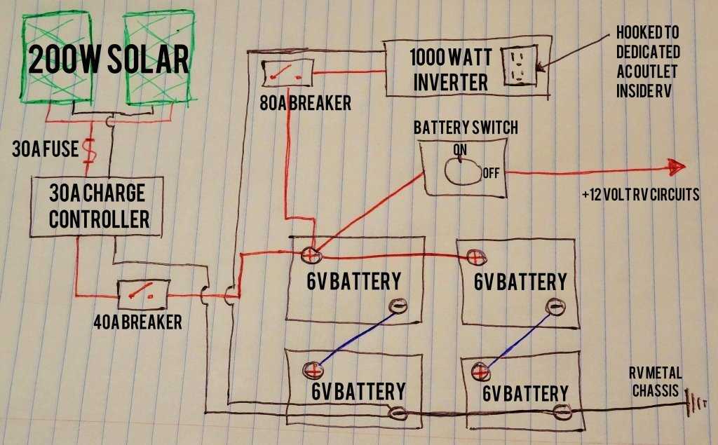 motorhome battery wiring diagram