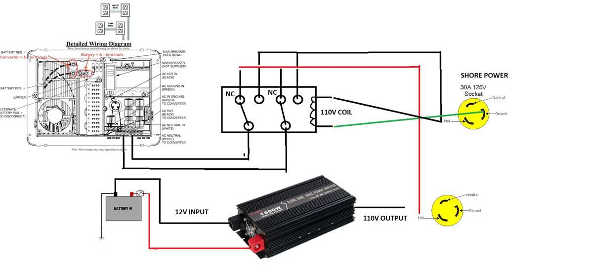 motorhome inverter wiring diagram