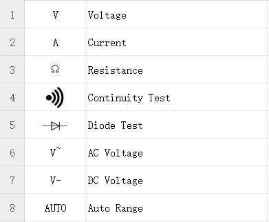 multimeter circuit diagram symbol