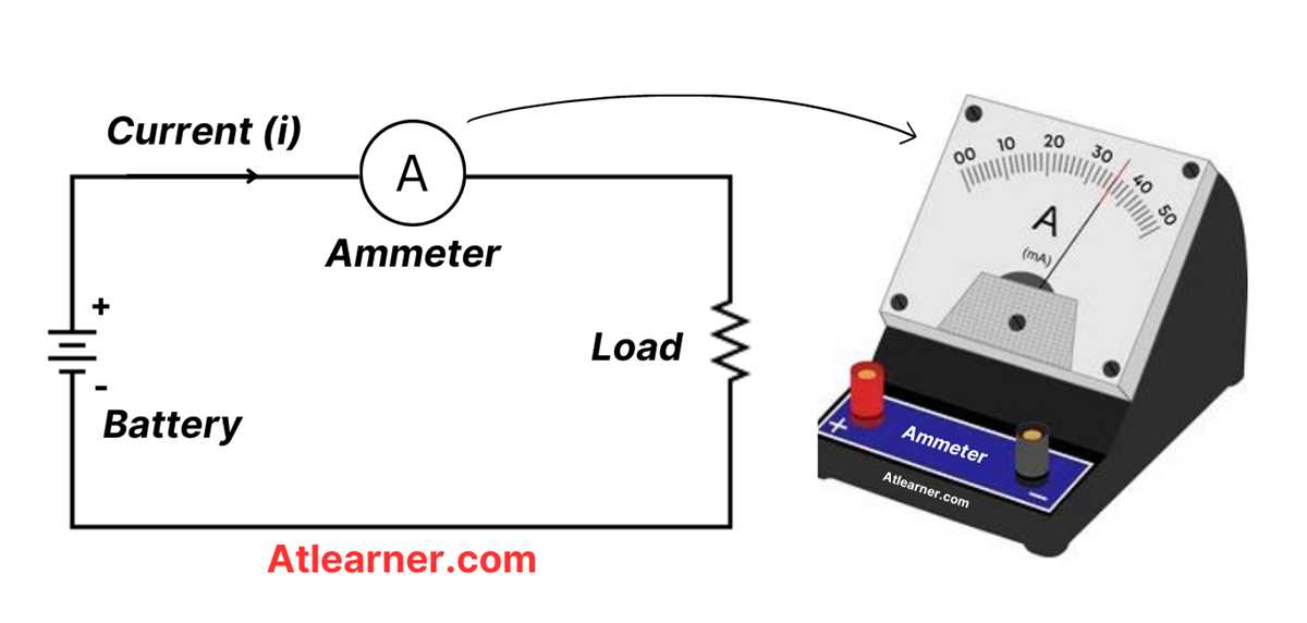 multimeter circuit diagram symbol