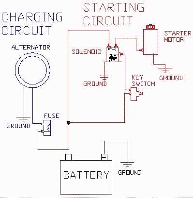 murray riding mower wiring diagram