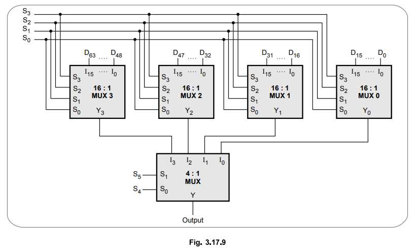 mux circuit diagram