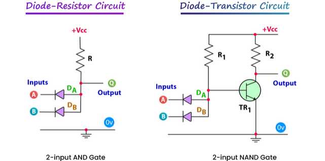 nand logic gate circuit diagram nand logic gate circuit diagram