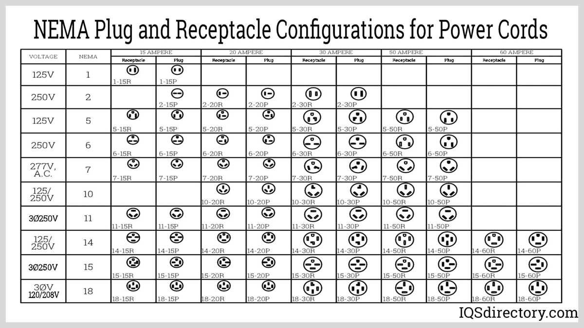 nema 6 20 wiring diagram nema 6 20 wiring diagram