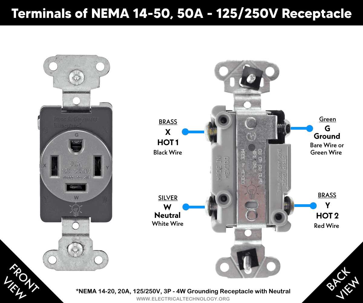 nema l14 20p wiring diagram nema l14 20p wiring diagram