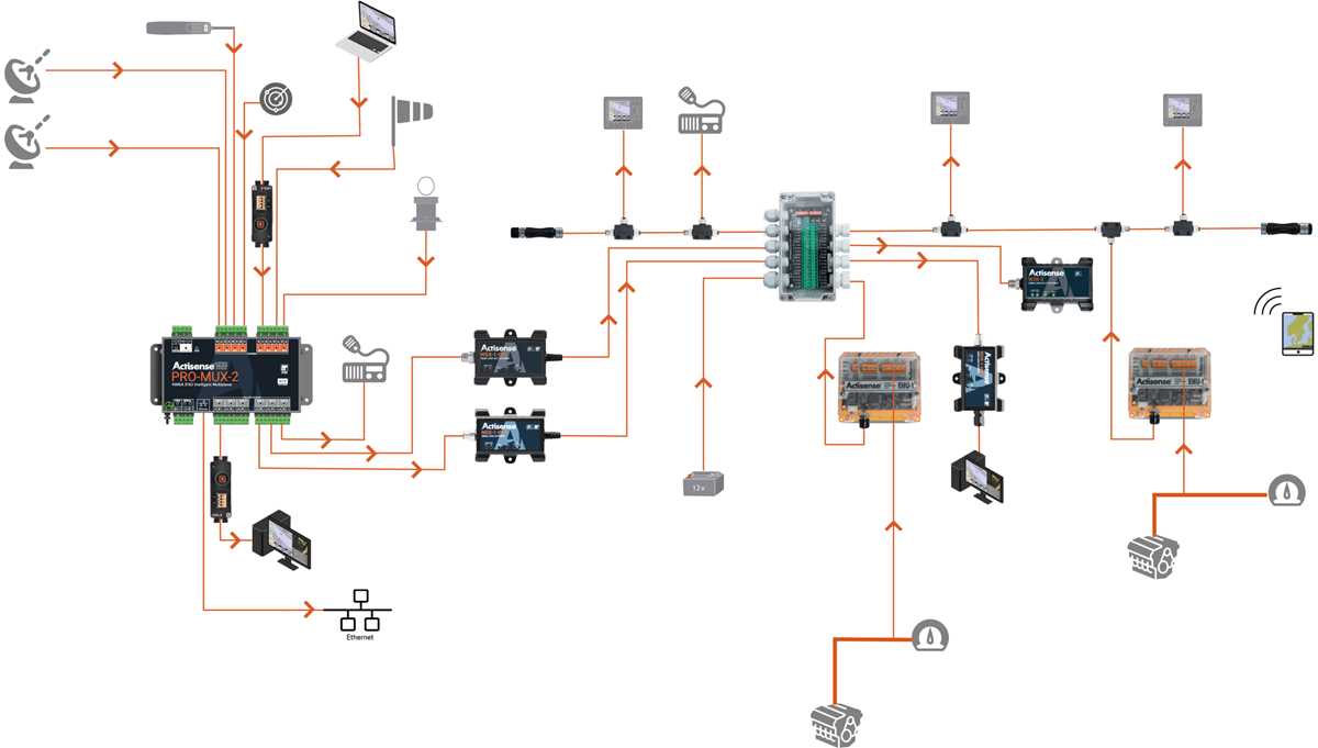 nmea 0183 wiring diagram