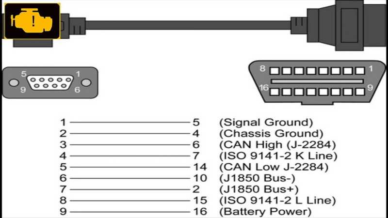obd2 wiring diagram obd2 wiring diagram