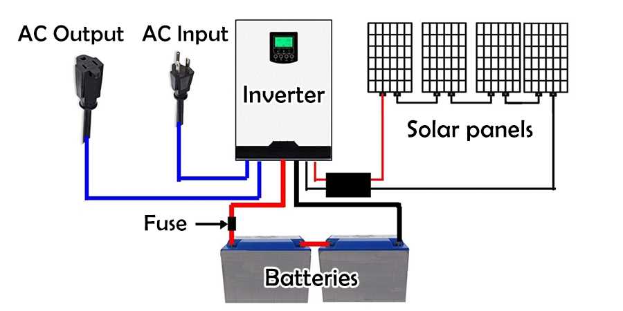 off grid solar wiring diagram off grid solar wiring diagram
