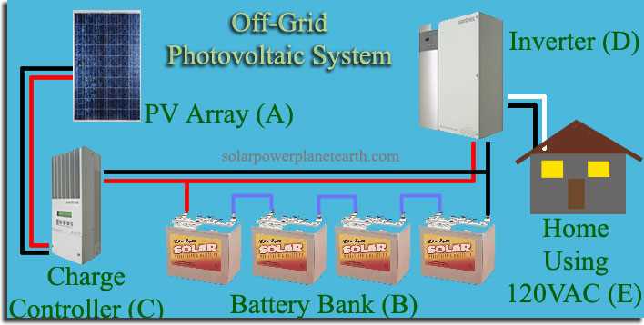off grid solar wiring diagram off grid solar wiring diagram