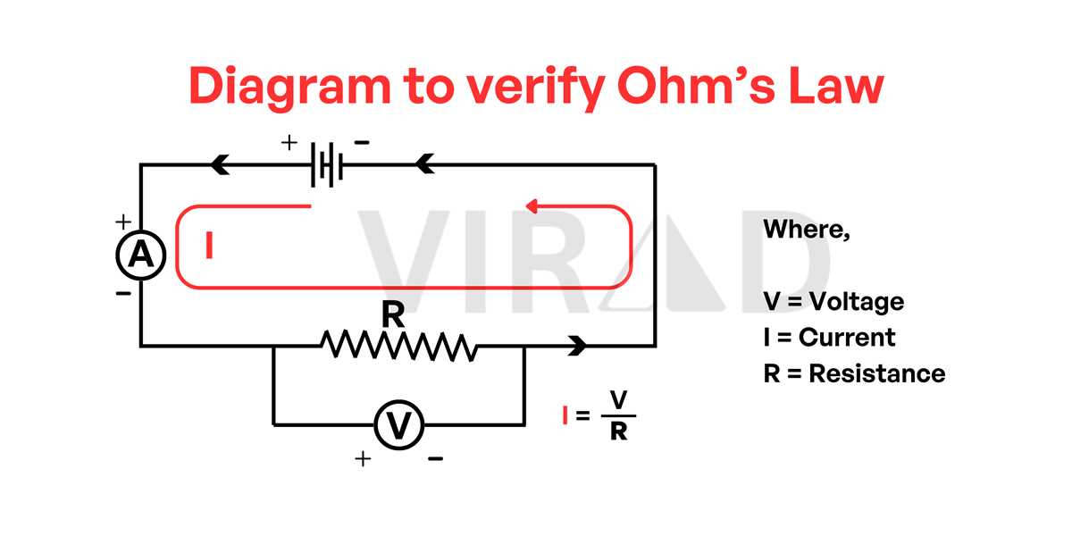 ohms law circuit diagram ohms law circuit diagram