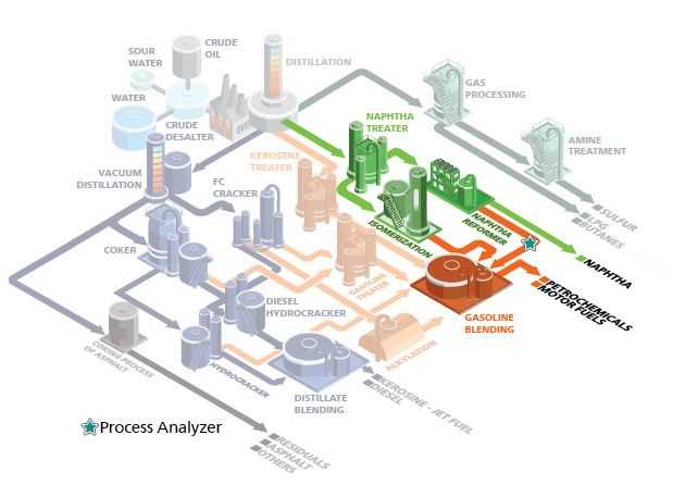 oil refinery schematic diagram oil refinery schematic diagram