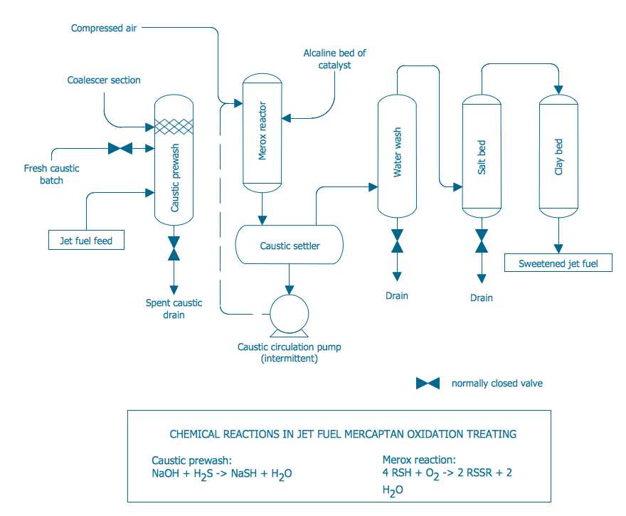 oil refinery schematic diagram oil refinery schematic diagram
