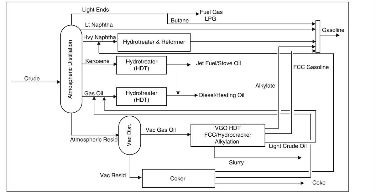 oil refinery schematic diagram oil refinery schematic diagram