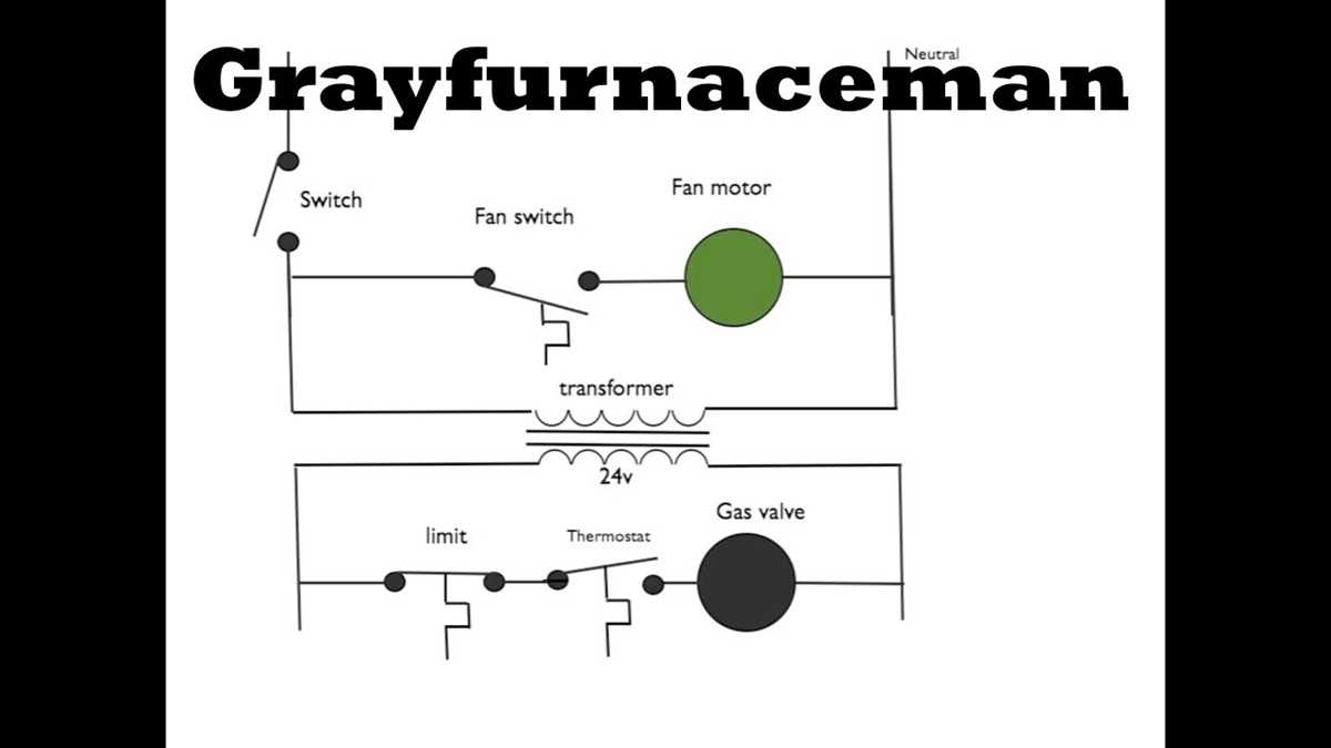 older gas furnace wiring diagram