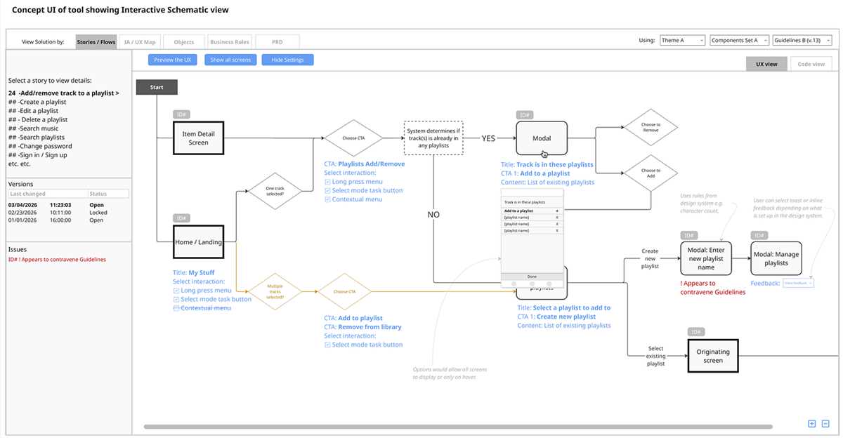one purpose for schematic diagrams is to show the
