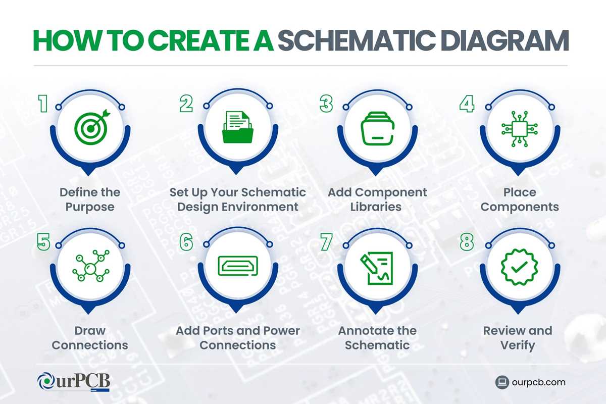 one purpose for schematic diagrams is to show the