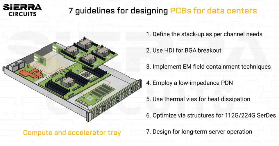 one purpose for schematic diagrams is to show the