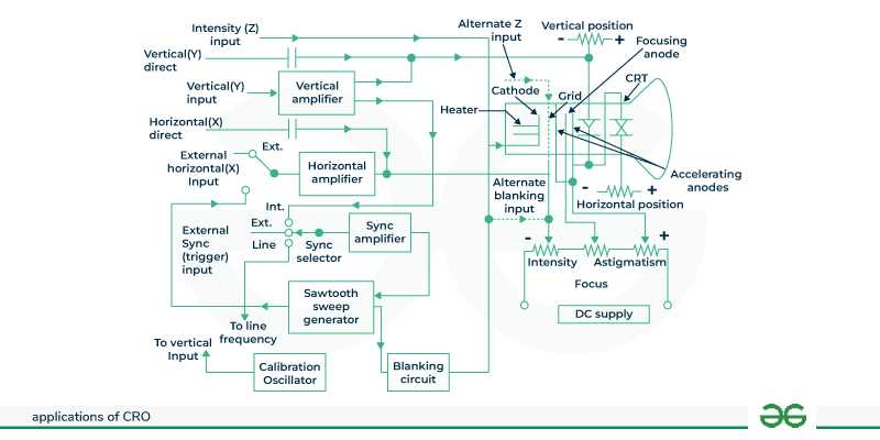 oscilloscope symbol in circuit diagram