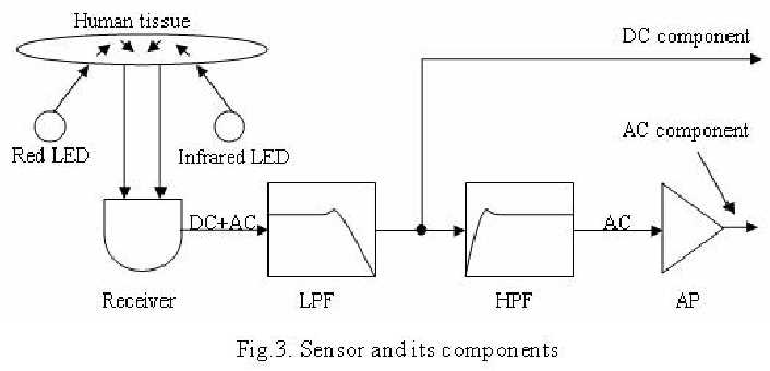 oximeter circuit diagram