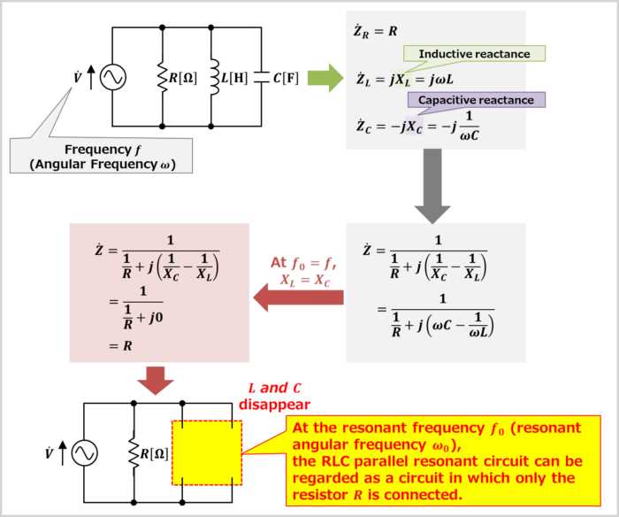 parallel resonance circuit diagram