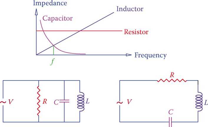 parallel resonance circuit diagram