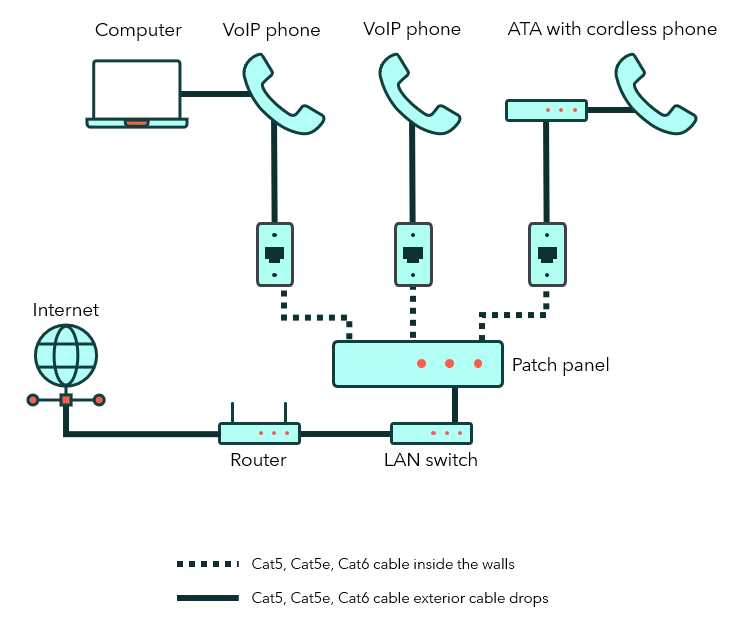 patch panel wiring diagram example