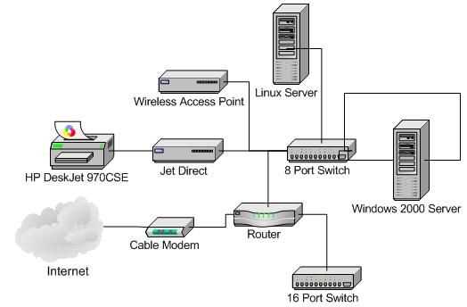 patch panel wiring diagram example