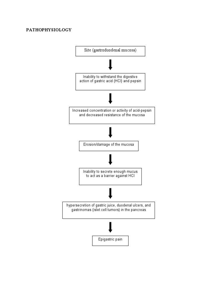 pathophysiology of peptic ulcer disease schematic diagram