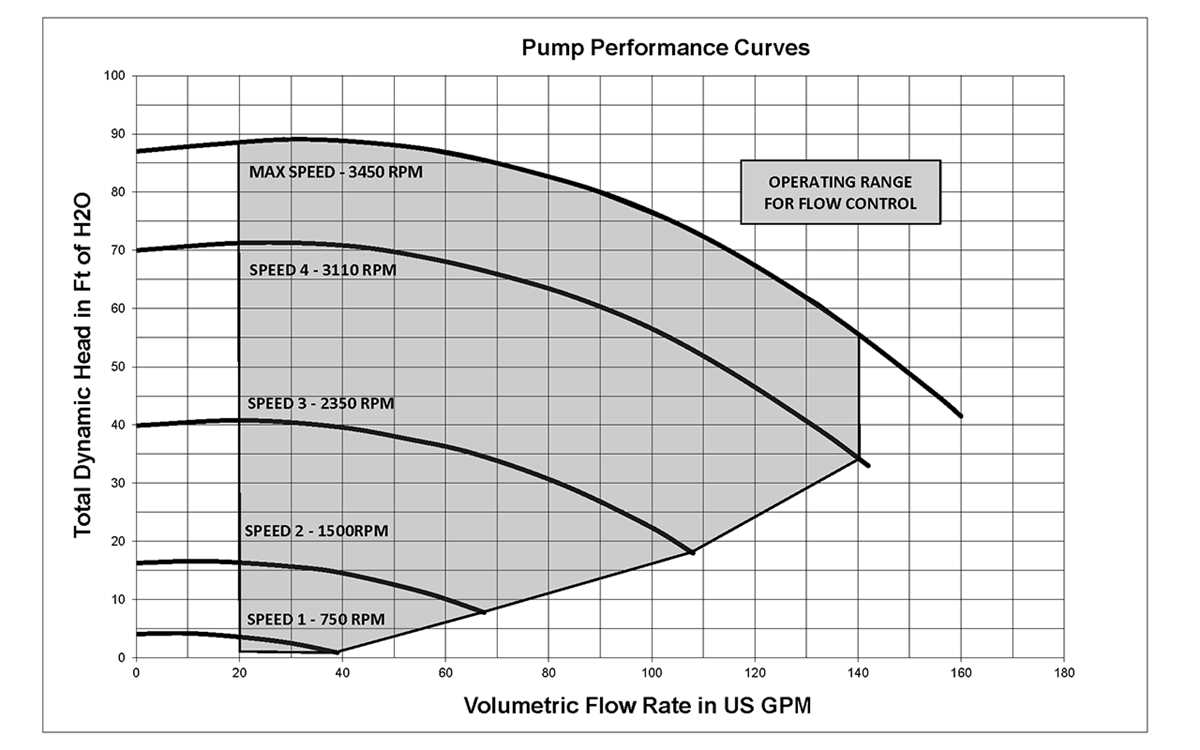 pentair intelliflo vsf wiring diagram pentair intelliflo vsf wiring diagram