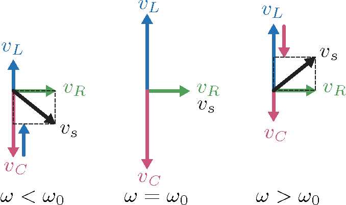 phasor diagram for parallel rlc circuit