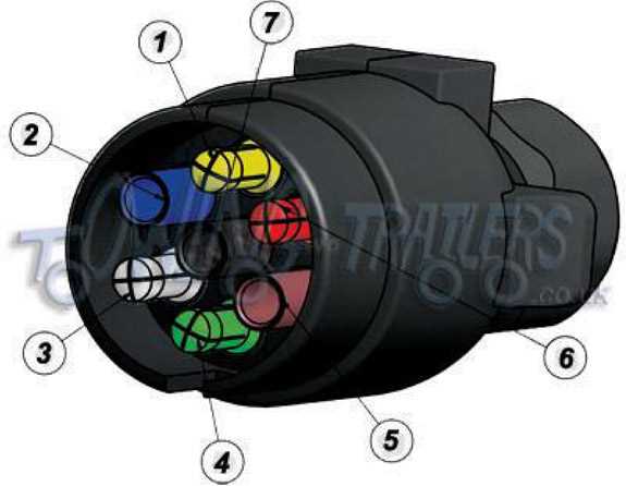 phillips 7 way trailer plug wiring diagram