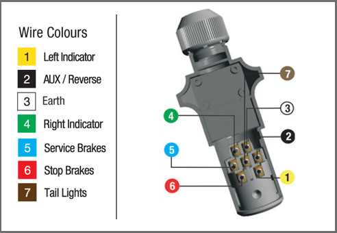 phillips 7 way trailer plug wiring diagram