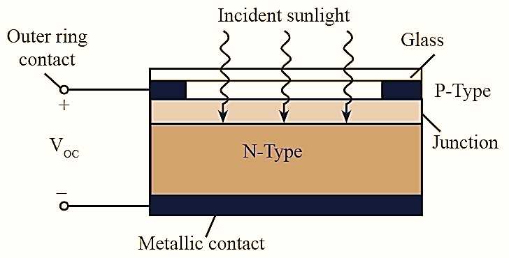 photovoltaic cell circuit diagram