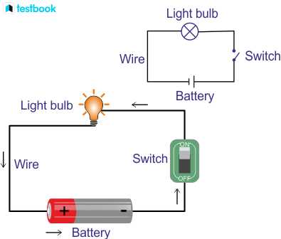 physics circuit diagram