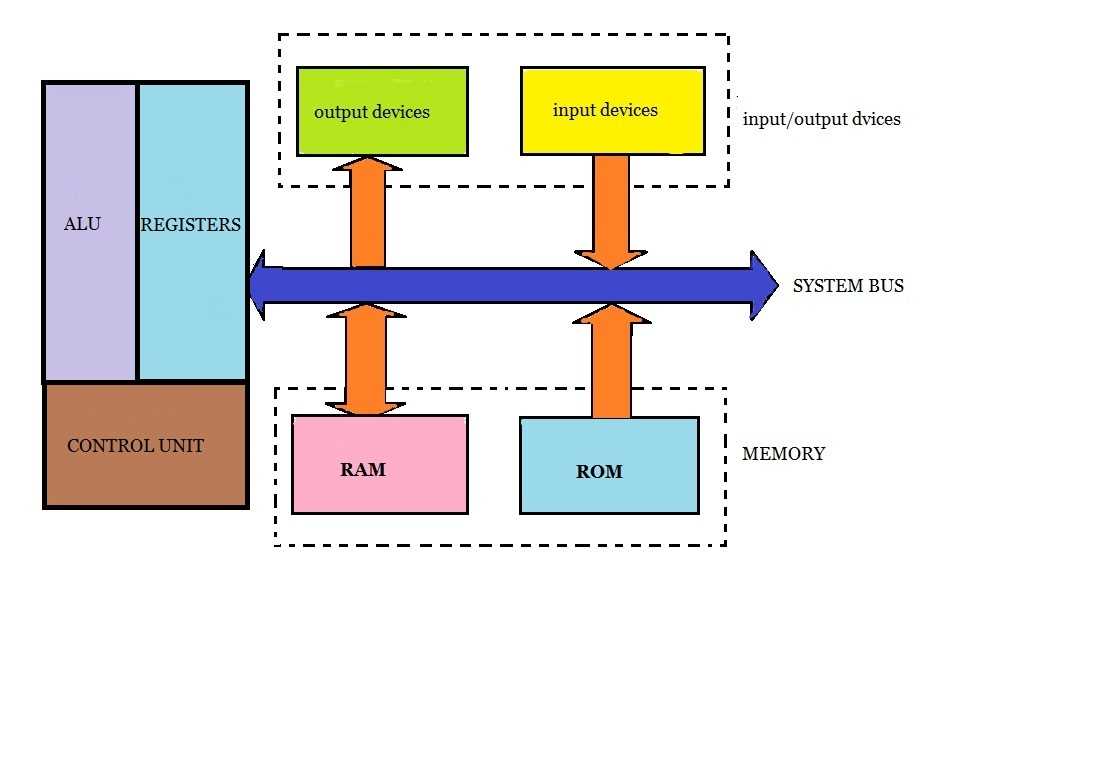 pic chip circuit diagram pic chip circuit diagram