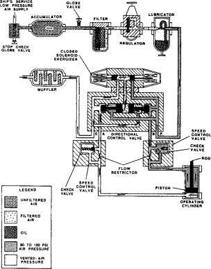 pictorial schematic diagram